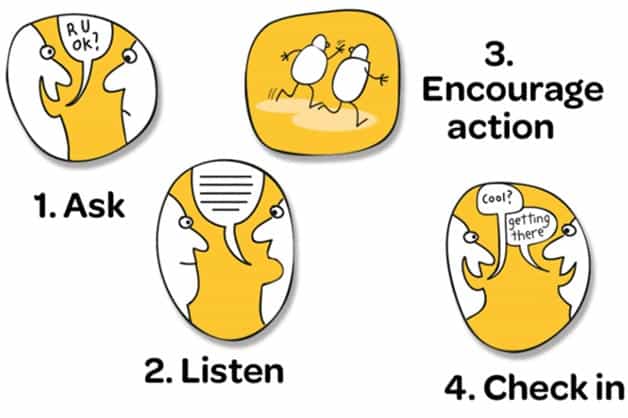 Image shows points on how to start the conversation relating to mental health