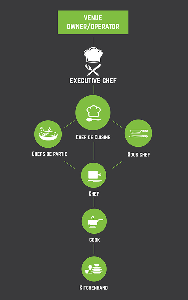 How to Become a Chef in Australia infographic