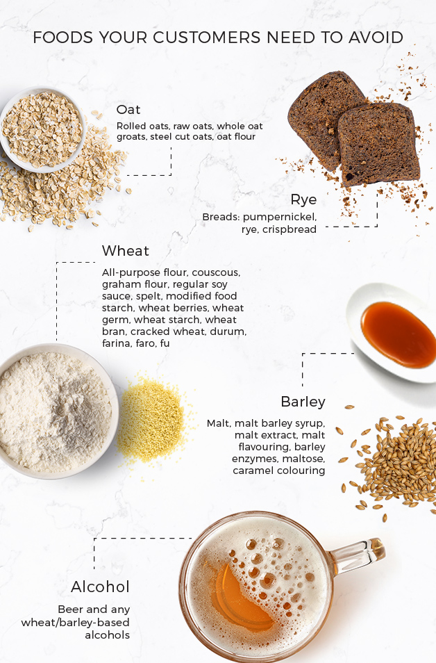 Infographic of foods gluten free sufferers need to avoid