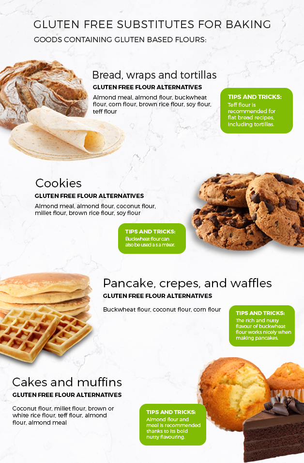 Infographic of the list of gluten free substitutes for baking